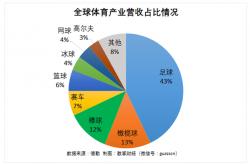 爱游戏入口-国内足球产业发展现状解析，前途未卜！的简单介绍