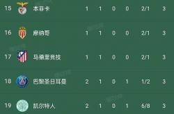 爱游戏网站入口-冠军杯小组赛新秩序，黑马球队爆冷夺冠有望