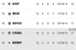 爱游戏网址-里昂经过激烈争夺，成功击败巴黎圣日耳曼