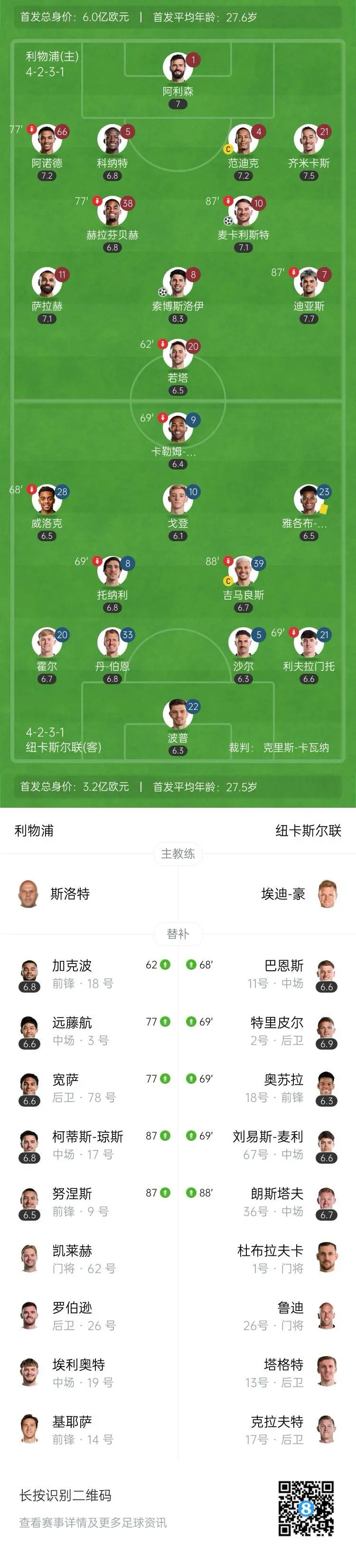 利物浦队主帅扩大轮换阵容进行战术调整的简单介绍