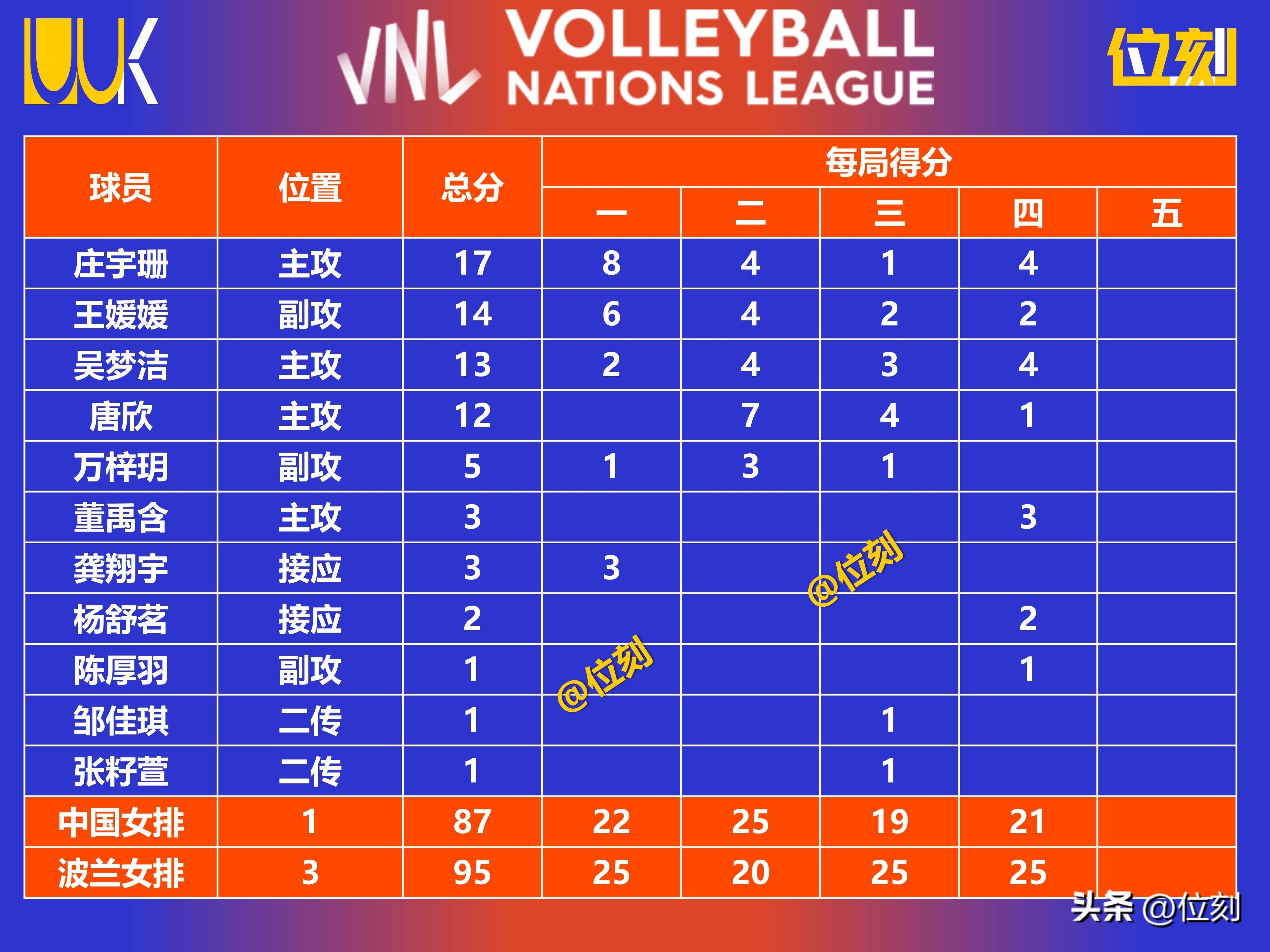 波兰运动员斩获好成绩，表现出色的简单介绍