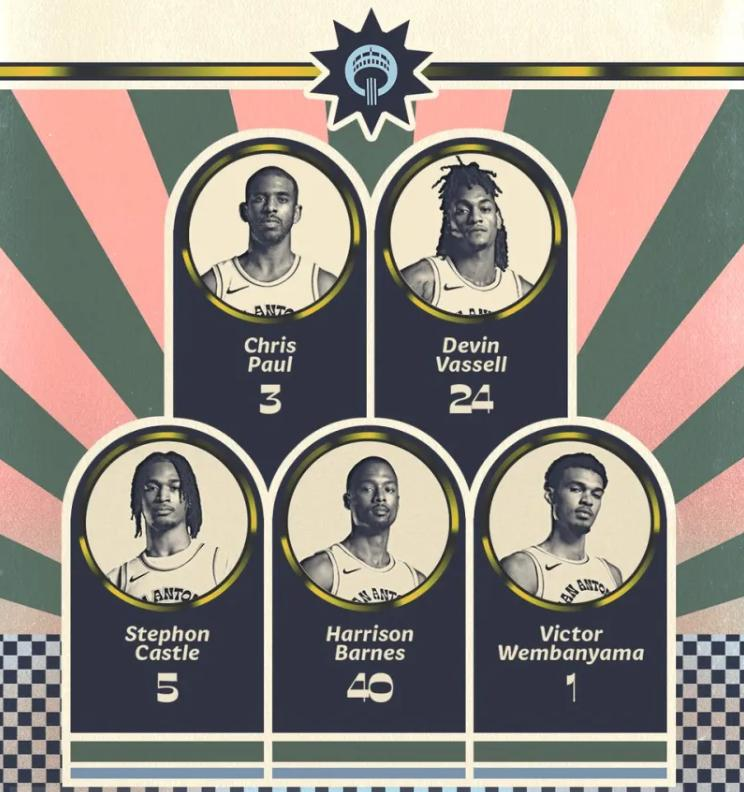 包含灰熊逆转马刺晋级西部第二轮的词条